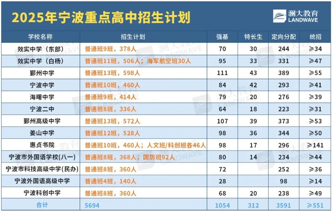 宁波市2026中考自主招生情况前瞻(V2604) 第5张