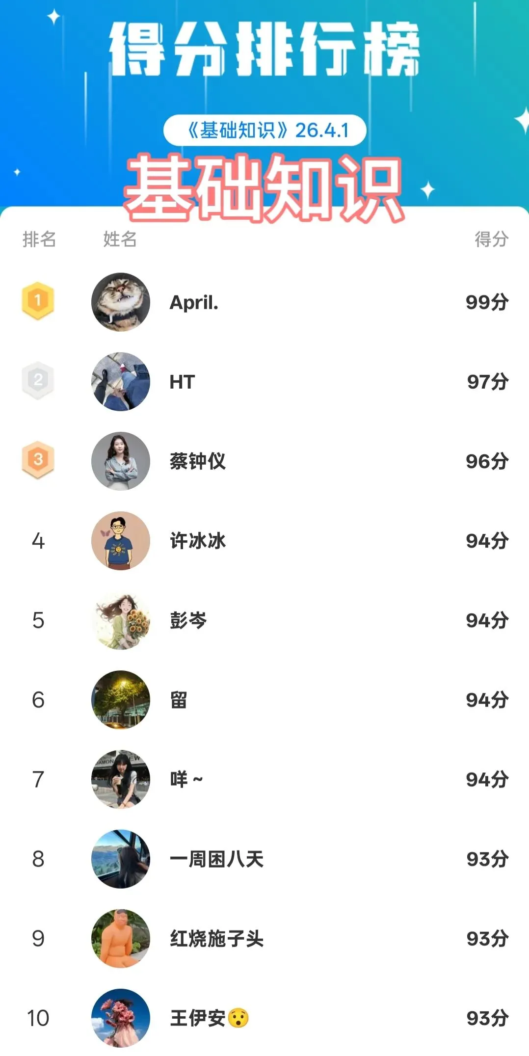 第二次模考来啦!第一次模考排行榜!模考进入通道!眼视光技术职称 第2张