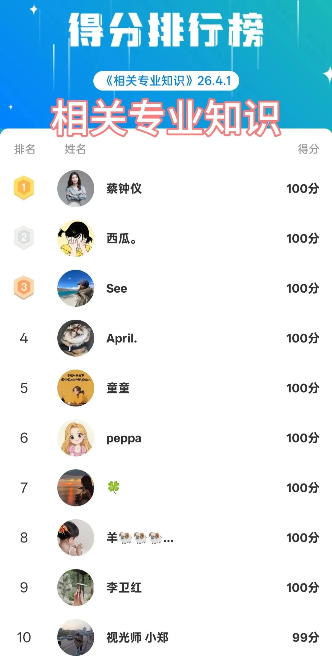 第二次模考来啦!第一次模考排行榜!模考进入通道!眼视光技术职称 第3张