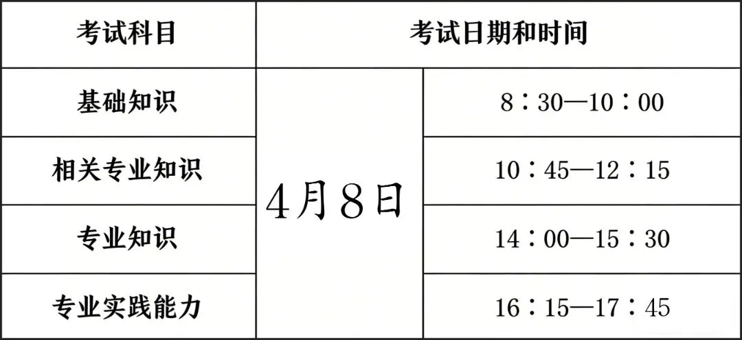 第二次模考来啦!第一次模考排行榜!模考进入通道!眼视光技术职称 第6张