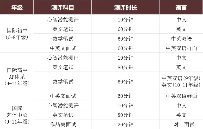 真题聚焦!高效备考!新哲文院校情考情重磅汇总 第3张 真题聚焦!高效备考!新哲文院校情考情重磅汇总 第3张