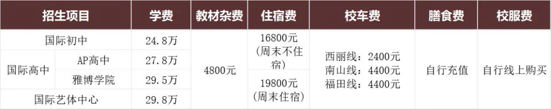 真题聚焦!高效备考!新哲文院校情考情重磅汇总 第5张 真题聚焦!高效备考!新哲文院校情考情重磅汇总 第5张
