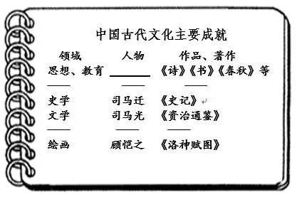 【2015年重庆市中考历史A卷试卷(含答案)中考真题电子版word版PDF版免费下载 第3张