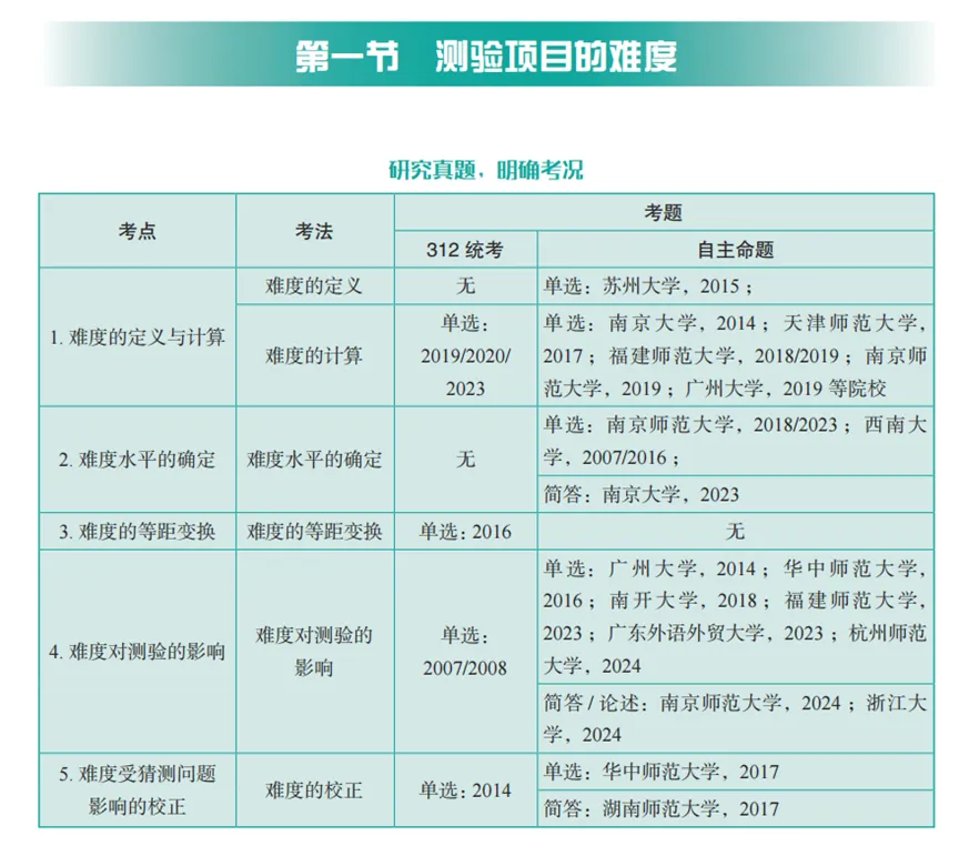 《一本通》正式升级,《心理学考研真题通》来啦! 第8张
