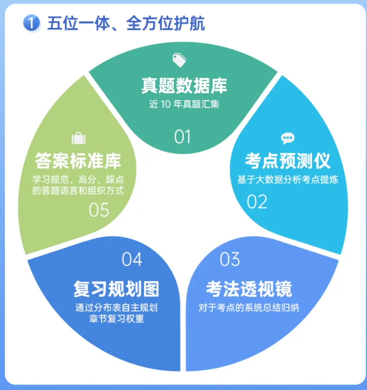 《一本通》正式升级,《心理学考研真题通》来啦! 第14张