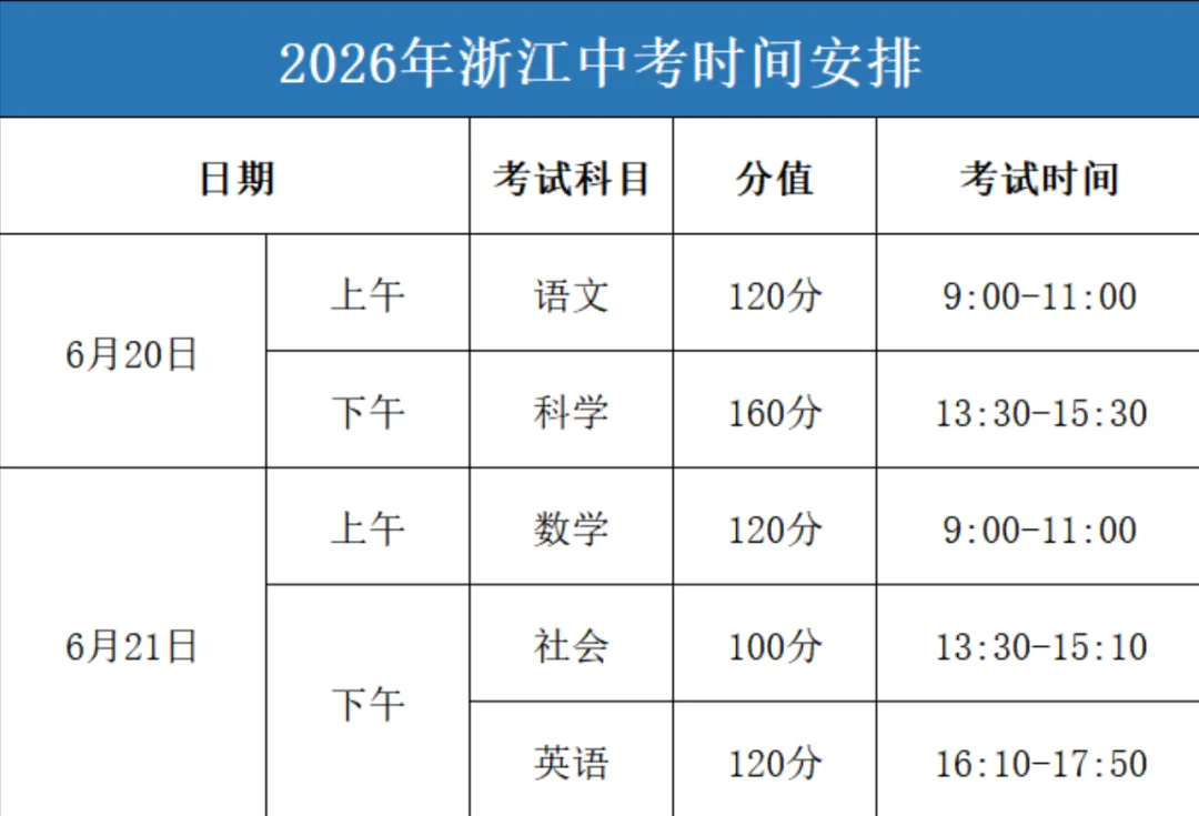 杭州中考时间试卷结构、难度和分值官宣!签约要凉? 第2张