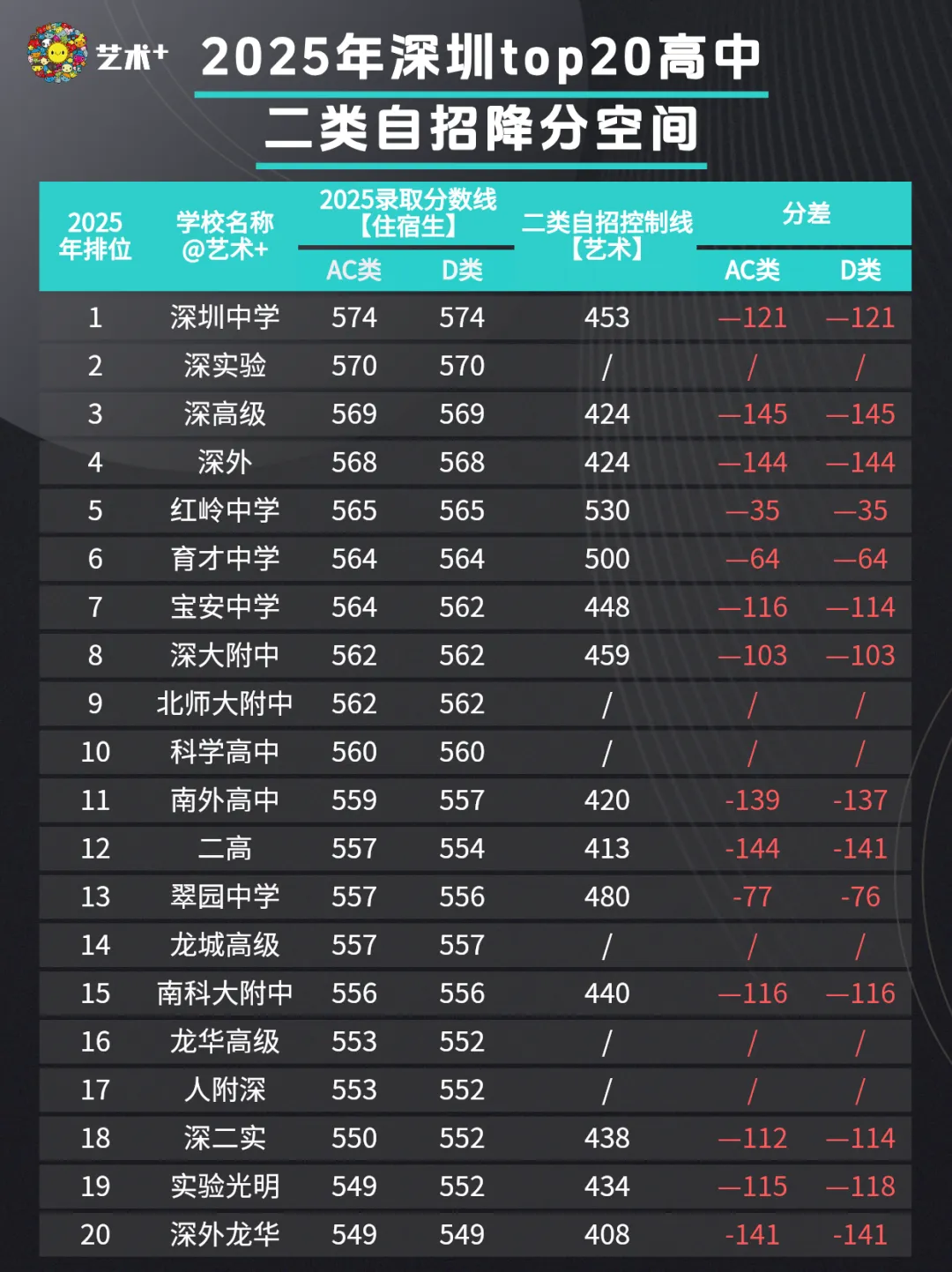 别只盯着中考裸分!深圳中考这些“捡漏”机会千万别错过! 第2张