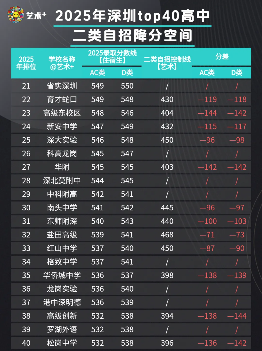 别只盯着中考裸分!深圳中考这些“捡漏”机会千万别错过! 第3张