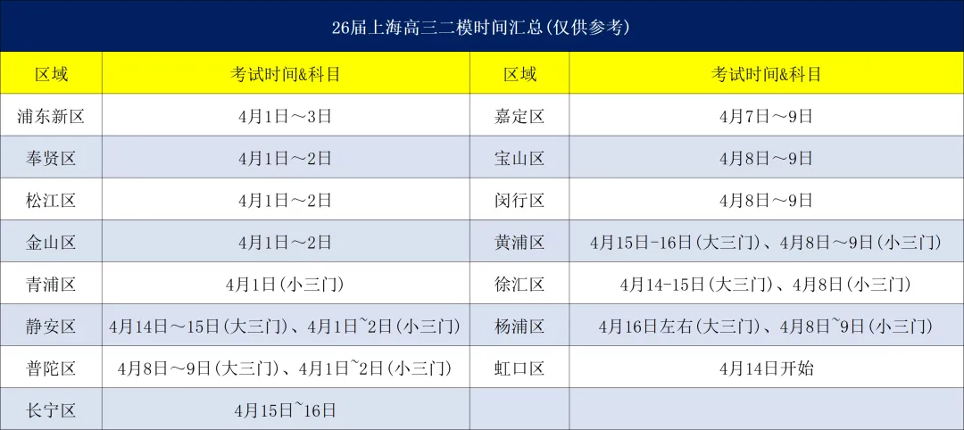 2026年上海浦东新区高三二模化学真题及答案! 第2张