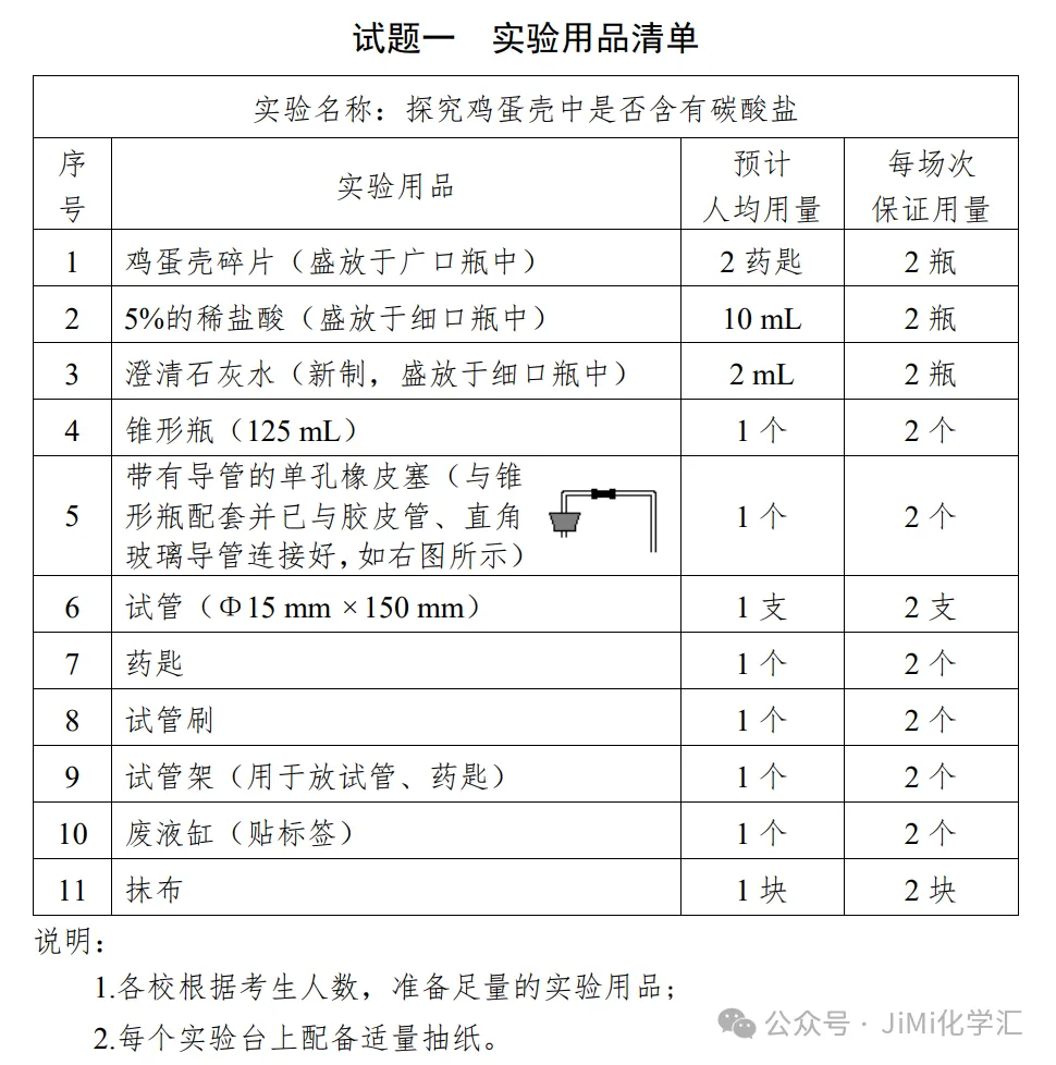 2026年青岛市中考物理、化学实验操作视频 第2张