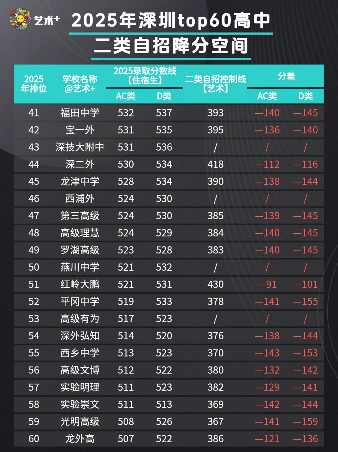 别只盯着中考裸分!深圳中考这些“捡漏”机会千万别错过! 第4张