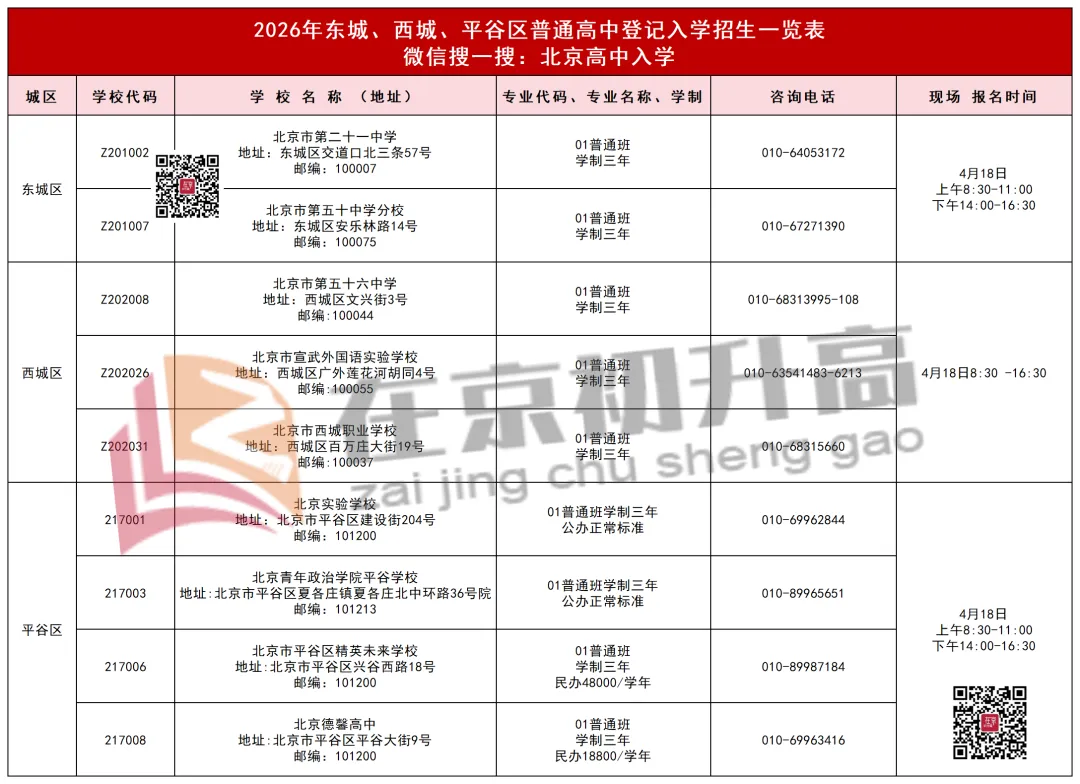 上岸!全区超过五分之一的学生不用参加中考照样上高中! 第8张
