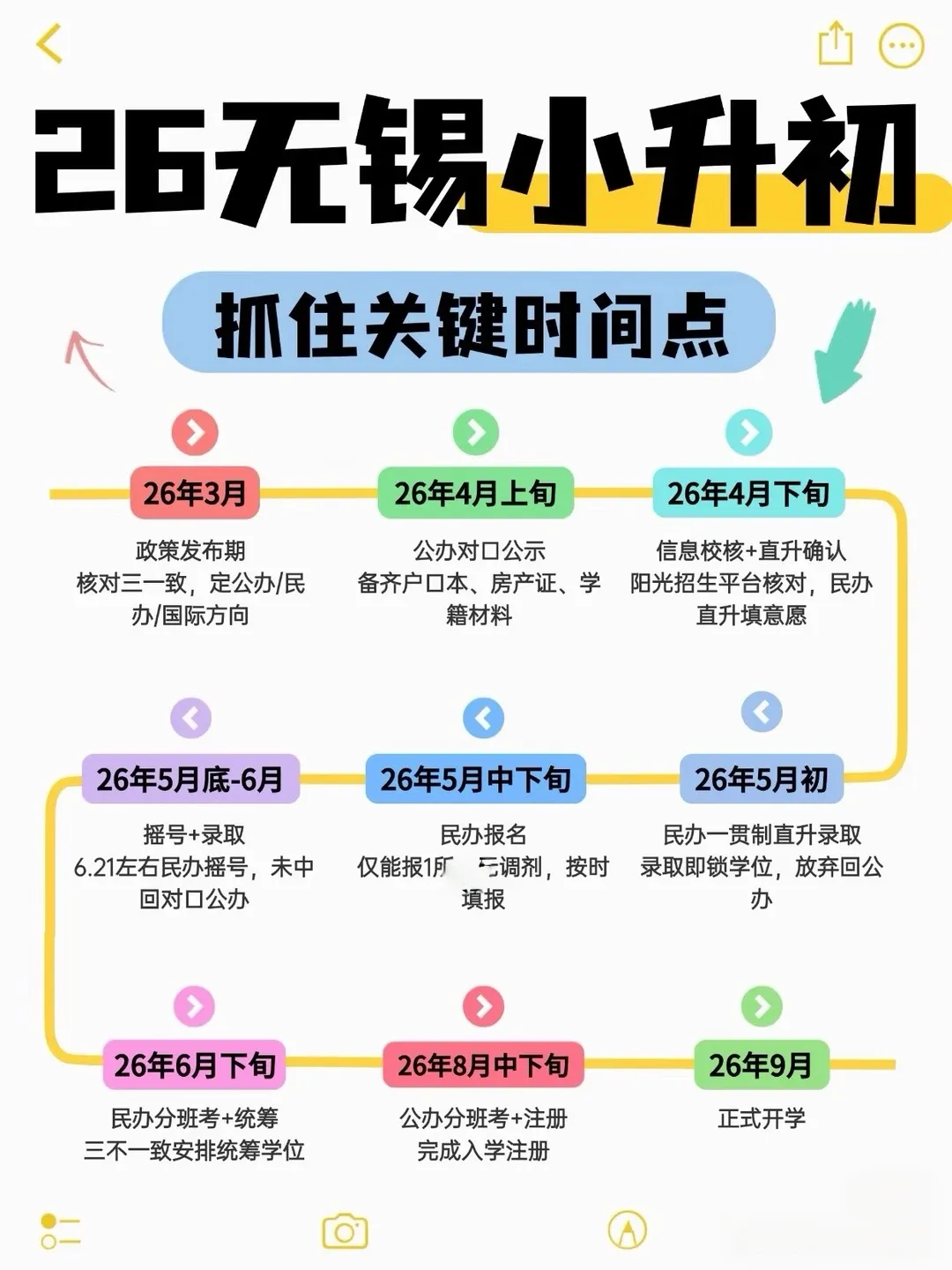 无锡幼升小+小升初全进度曝光!往年面试真题请收好~ 第2张