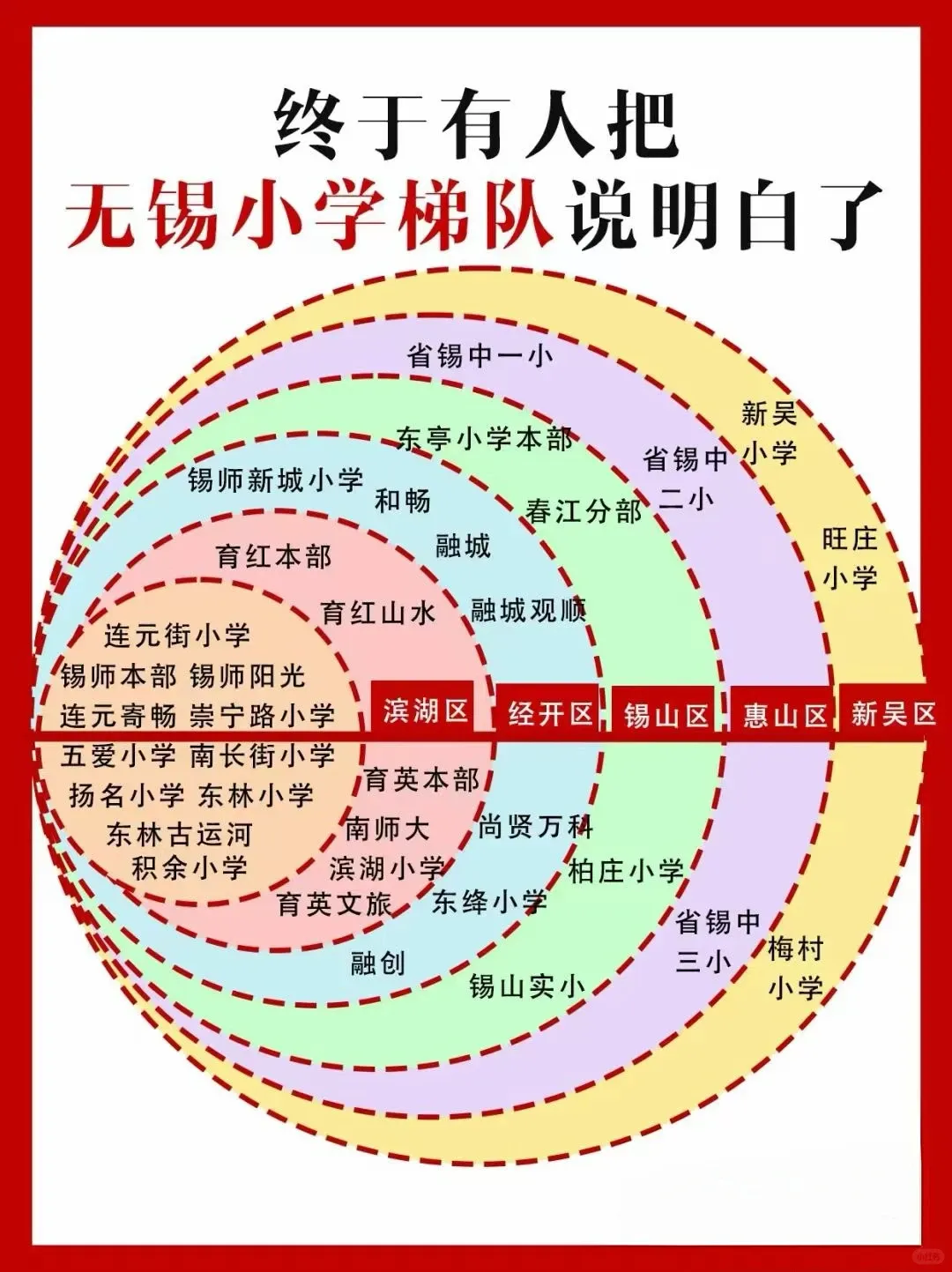 无锡幼升小+小升初全进度曝光!往年面试真题请收好~ 第5张