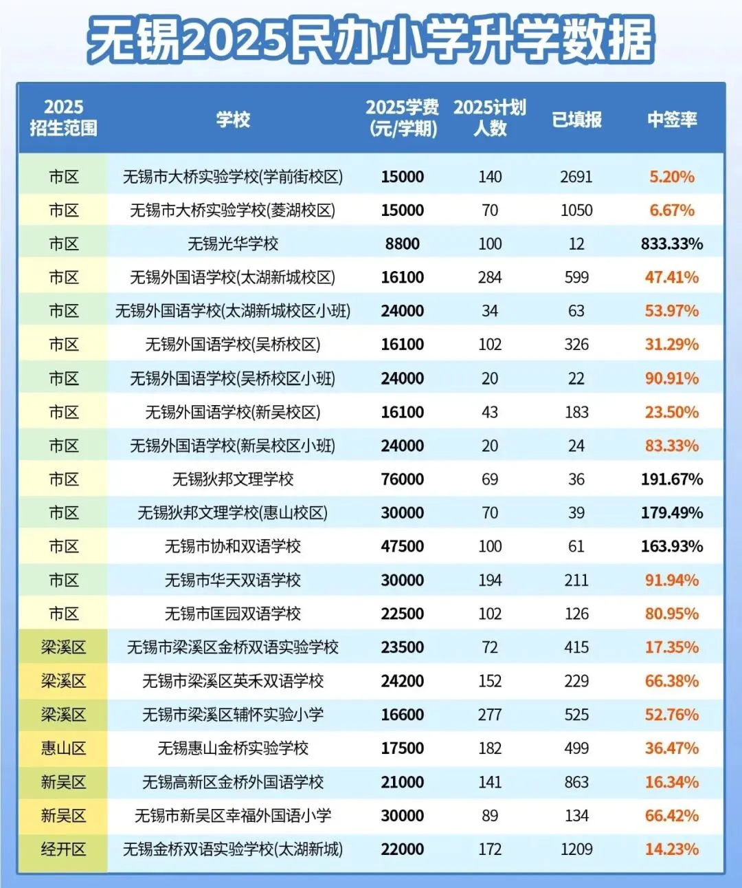无锡幼升小+小升初全进度曝光!往年面试真题请收好~ 第6张
