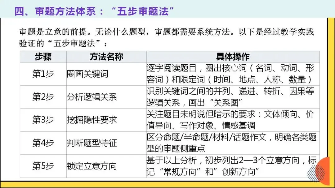 中考语文作文审题立意的创新路径-2026年中考语文二轮专项训练 第5张