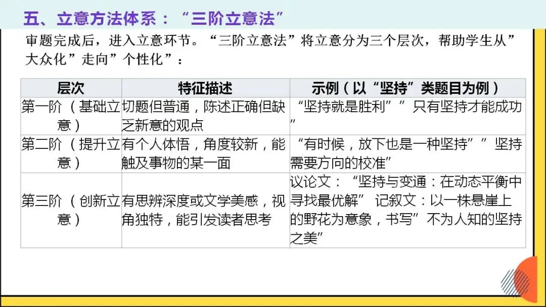 中考语文作文审题立意的创新路径-2026年中考语文二轮专项训练 第7张