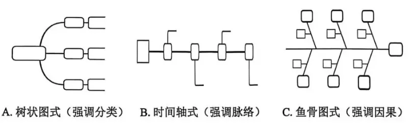 2026届广东佛山九年级中考一模 语文试题及答案 第2张