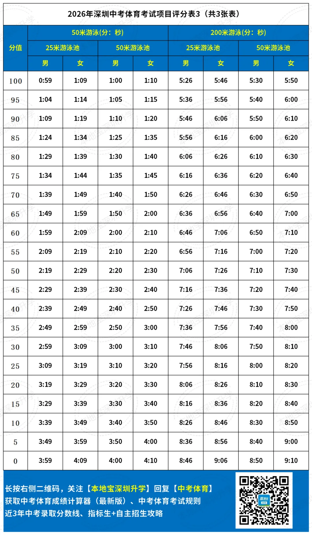2026深圳中考体育三类考试项目及评分标准!附评分计算器→ 第5张