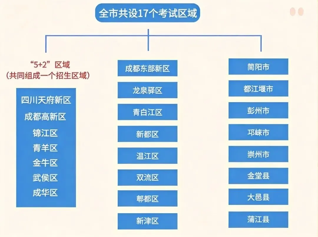 @所有初三家长:成都初升高不止中考,这些10大路径必须清楚! 第2张