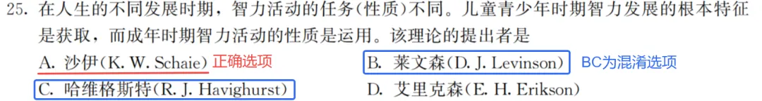 心理学考研,真题到底有多重要? 第4张