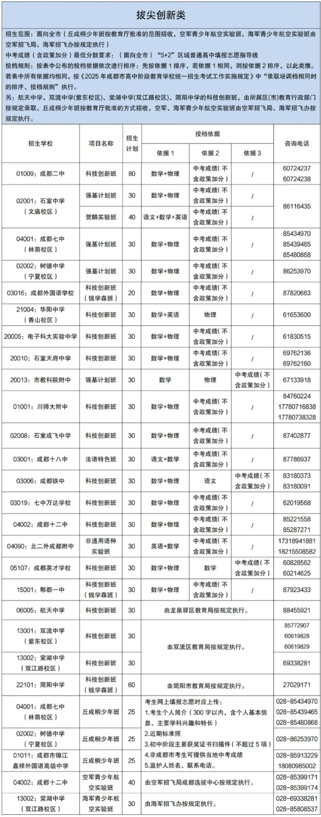 @所有初三家长:成都初升高不止中考,这些10大路径必须清楚! 第9张