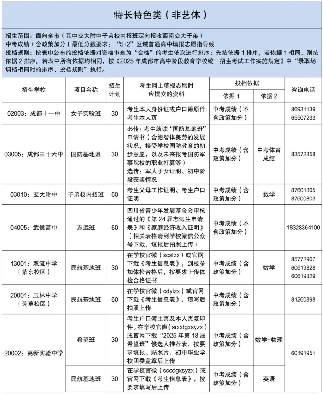 @所有初三家长:成都初升高不止中考,这些10大路径必须清楚! 第10张