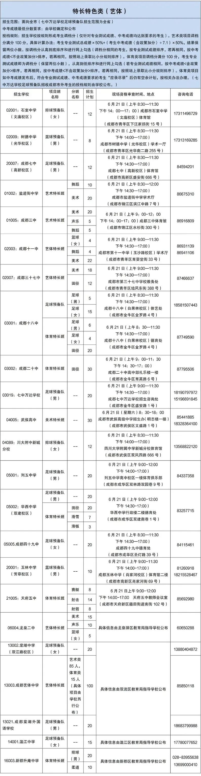 @所有初三家长:成都初升高不止中考,这些10大路径必须清楚! 第11张