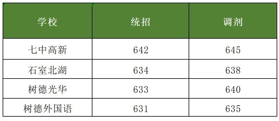 @所有初三家长:成都初升高不止中考,这些10大路径必须清楚! 第13张