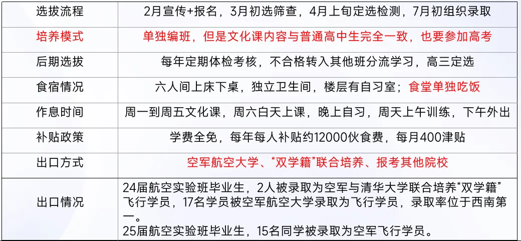 @所有初三家长:成都初升高不止中考,这些10大路径必须清楚! 第15张