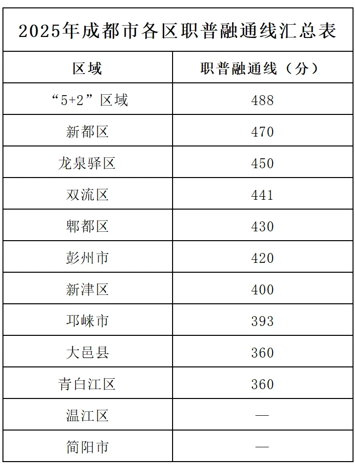 @所有初三家长:成都初升高不止中考,这些10大路径必须清楚! 第17张