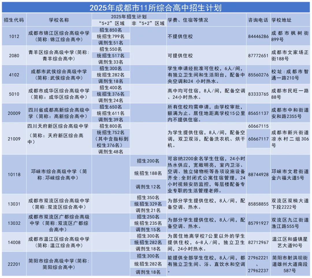 @所有初三家长:成都初升高不止中考,这些10大路径必须清楚! 第18张