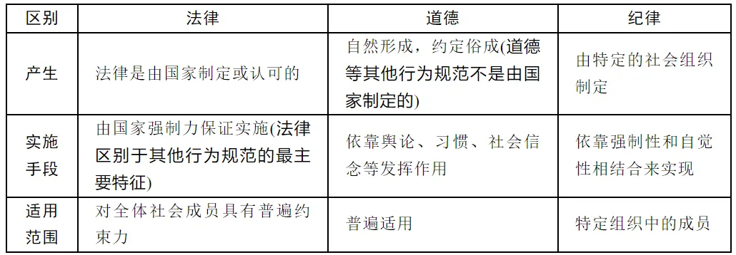 2026中考道德与法治总复习知识点汇总 第3张