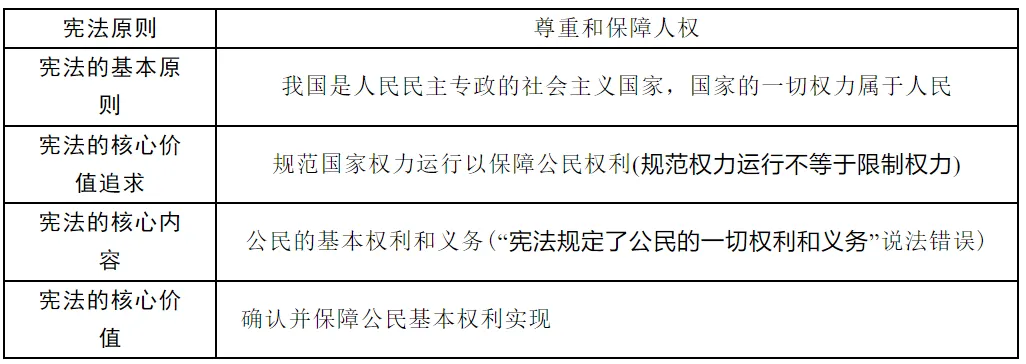 2026中考道德与法治总复习知识点汇总 第6张