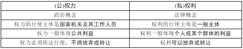 2026中考道德与法治总复习知识点汇总 第7张