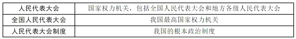 2026中考道德与法治总复习知识点汇总 第8张