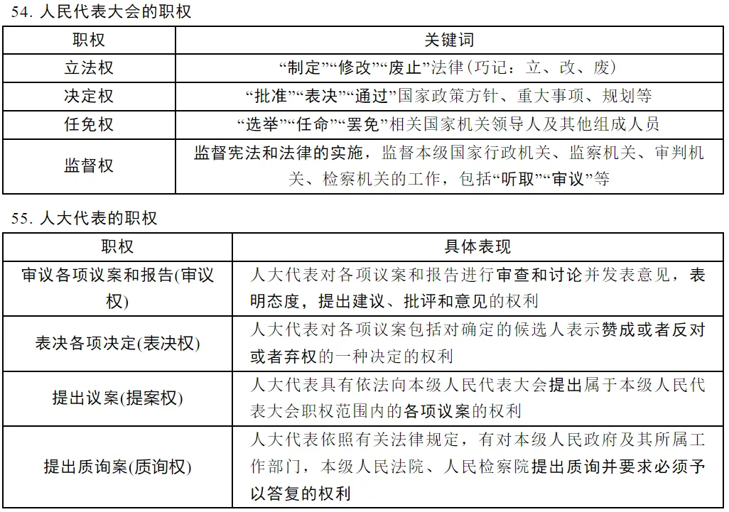 2026中考道德与法治总复习知识点汇总 第9张