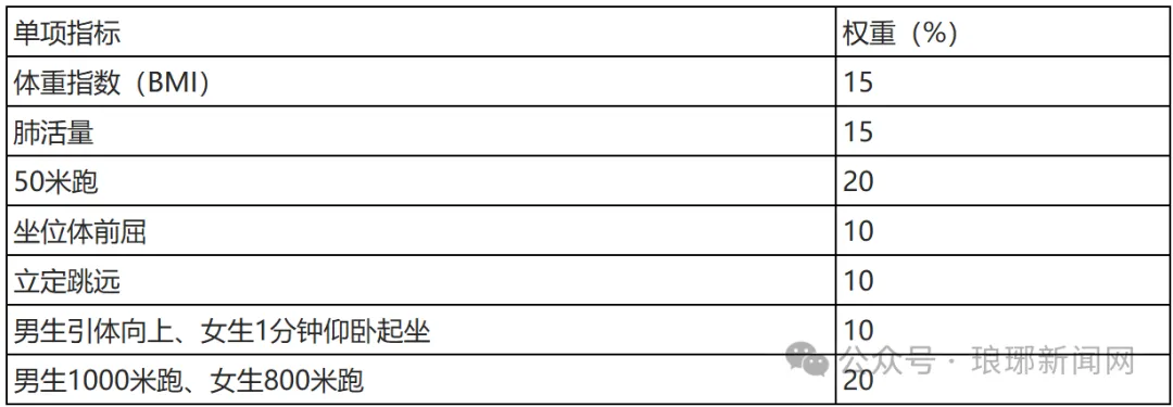 有变化!刚刚,2026年临沂中考、高中招录方案出炉! 第6张
