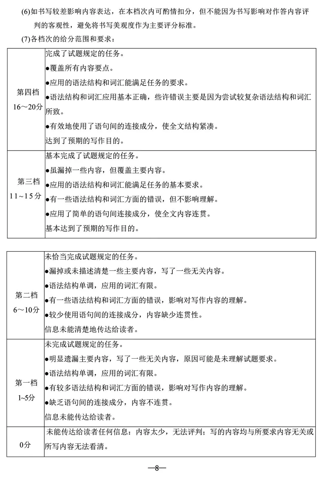 【中考模拟】2026年新乡一模试卷及答案(七科全)含听力 第42张