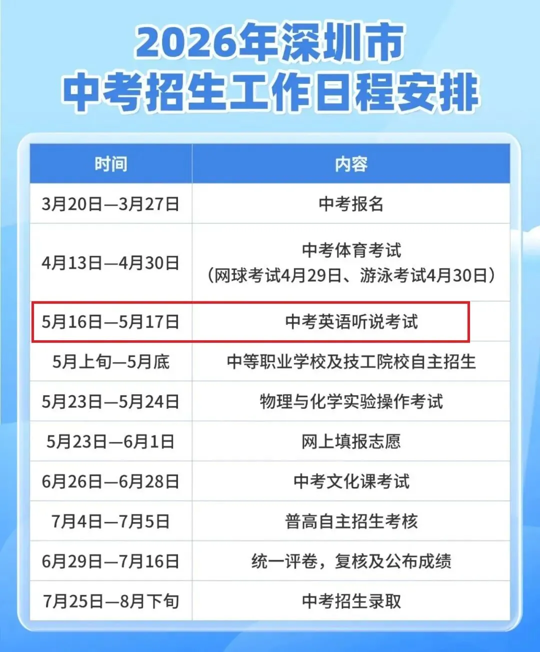 5月16、17日正式开考!请查收深圳中考英语听说考试高分攻略 第1张