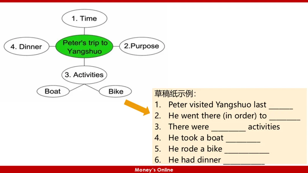 5月16、17日正式开考!请查收深圳中考英语听说考试高分攻略 第4张