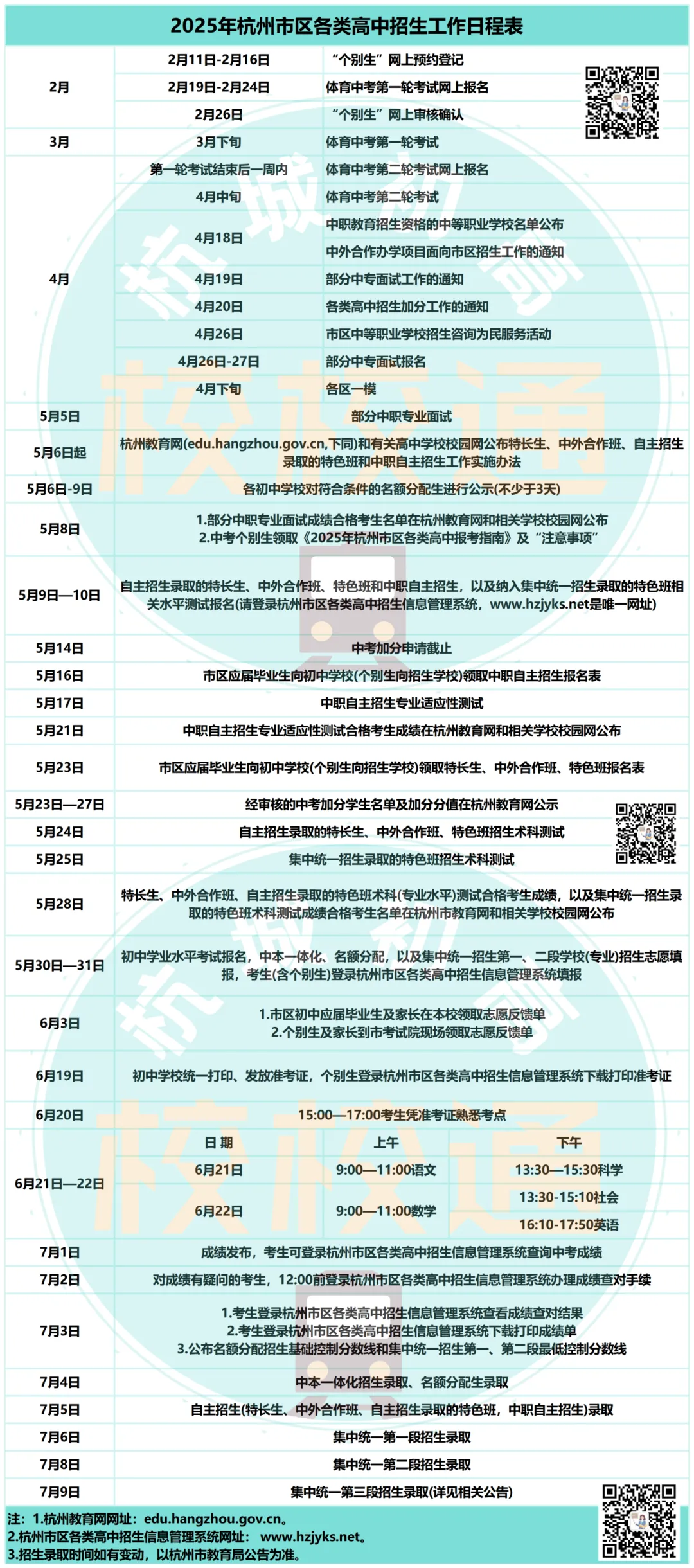 26中考定调!全省同平台统一招生、严禁违规提前招生,签约还能继续吗? 第9张