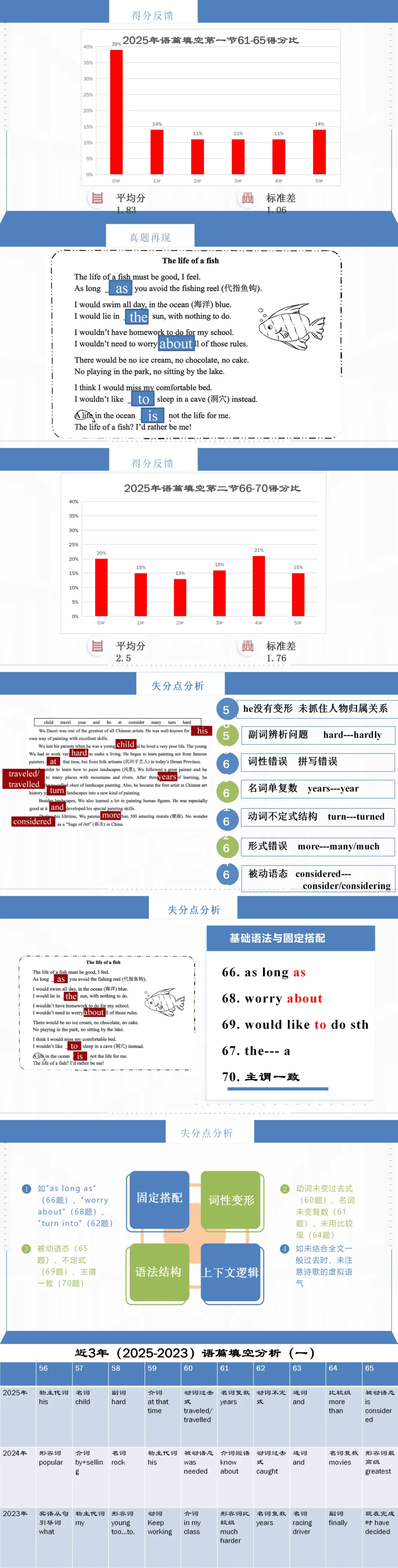 中考英语试题分析及备课建议——语篇填空ppt课件 第2张