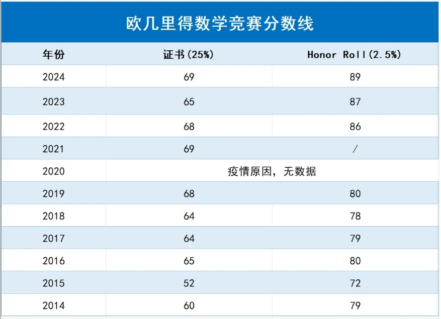 对答案啦!2026年欧几里得数学竞赛真题答案新鲜出炉~ 第9张