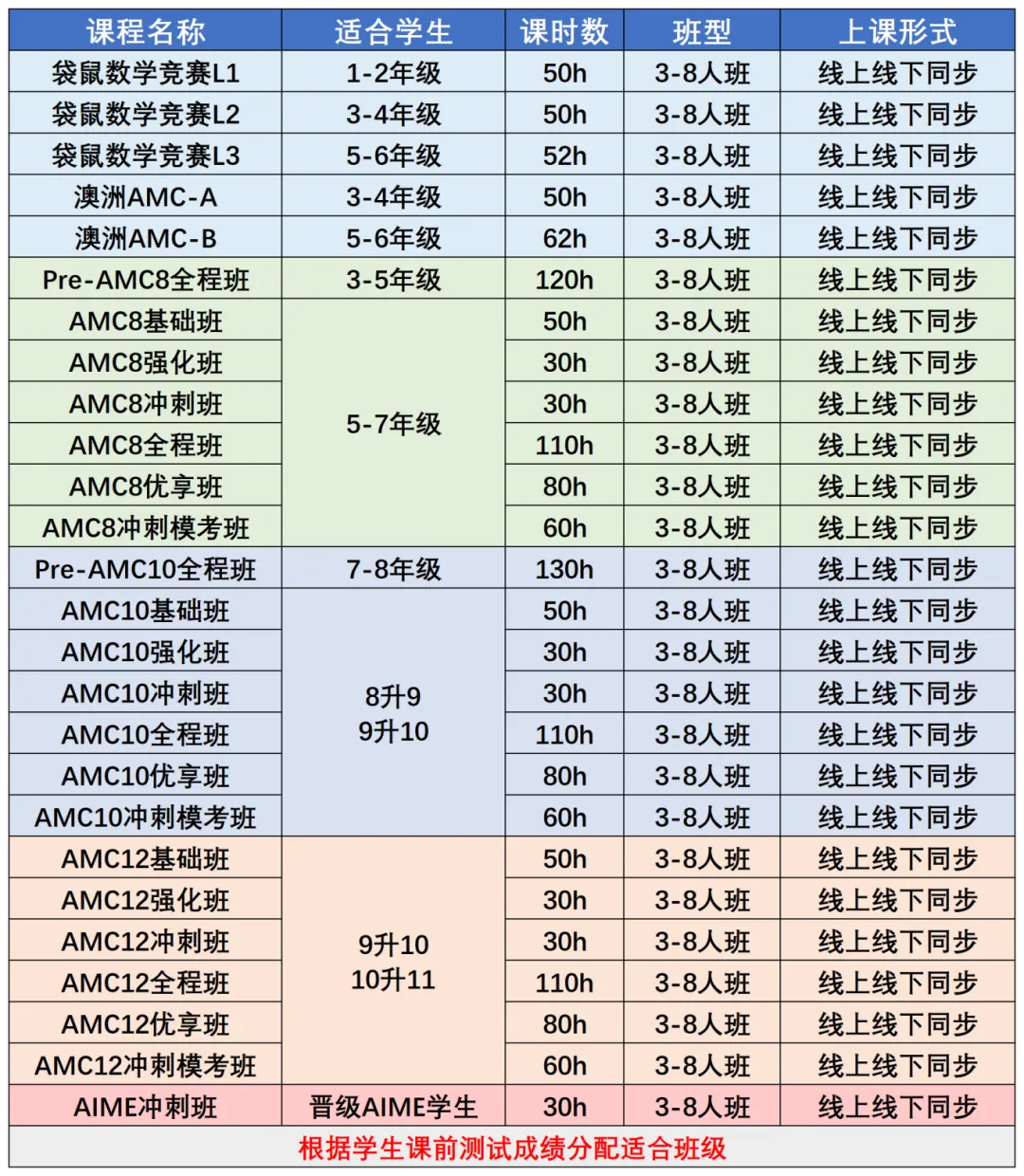 对答案啦!2026年欧几里得数学竞赛真题答案新鲜出炉~ 第10张