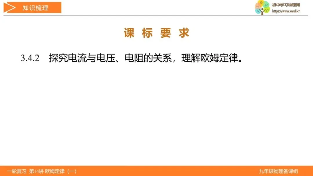 第14讲 欧姆定律(第1课时)(湖北新中考备考与指导) 第3张
