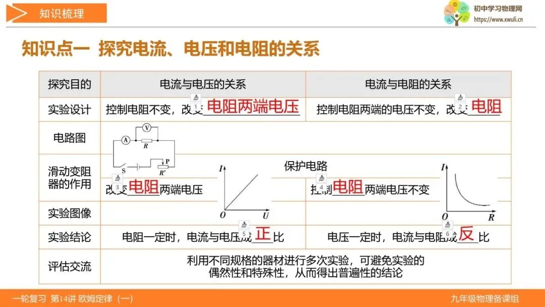 第14讲 欧姆定律(第1课时)(湖北新中考备考与指导) 第4张