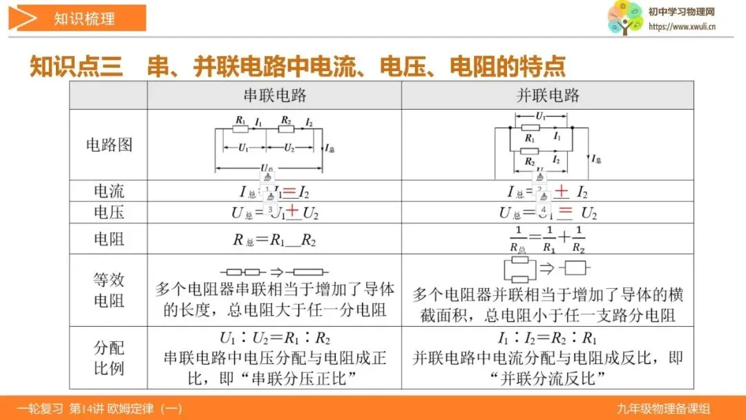 第14讲 欧姆定律(第1课时)(湖北新中考备考与指导) 第7张