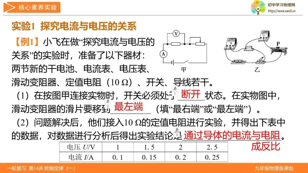 第14讲 欧姆定律(第1课时)(湖北新中考备考与指导) 第11张