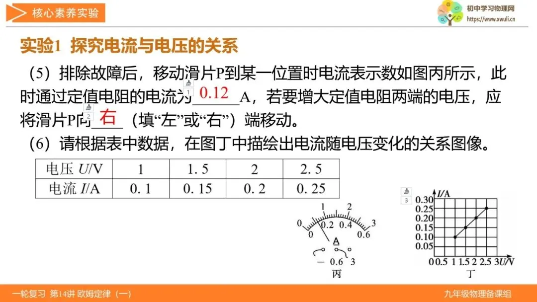 第14讲 欧姆定律(第1课时)(湖北新中考备考与指导) 第14张